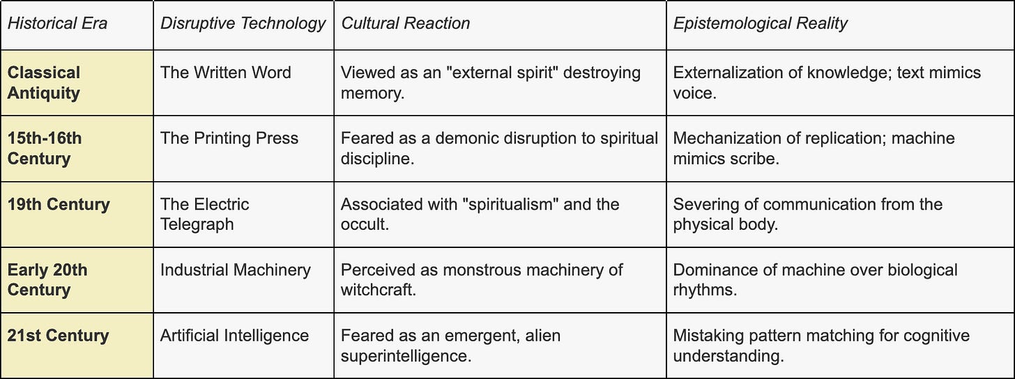 Table 1: The Historical Trajectory of Technological Anthropomorphism